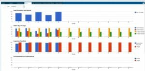 CRM-System Data