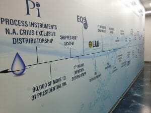 EQS Timeline