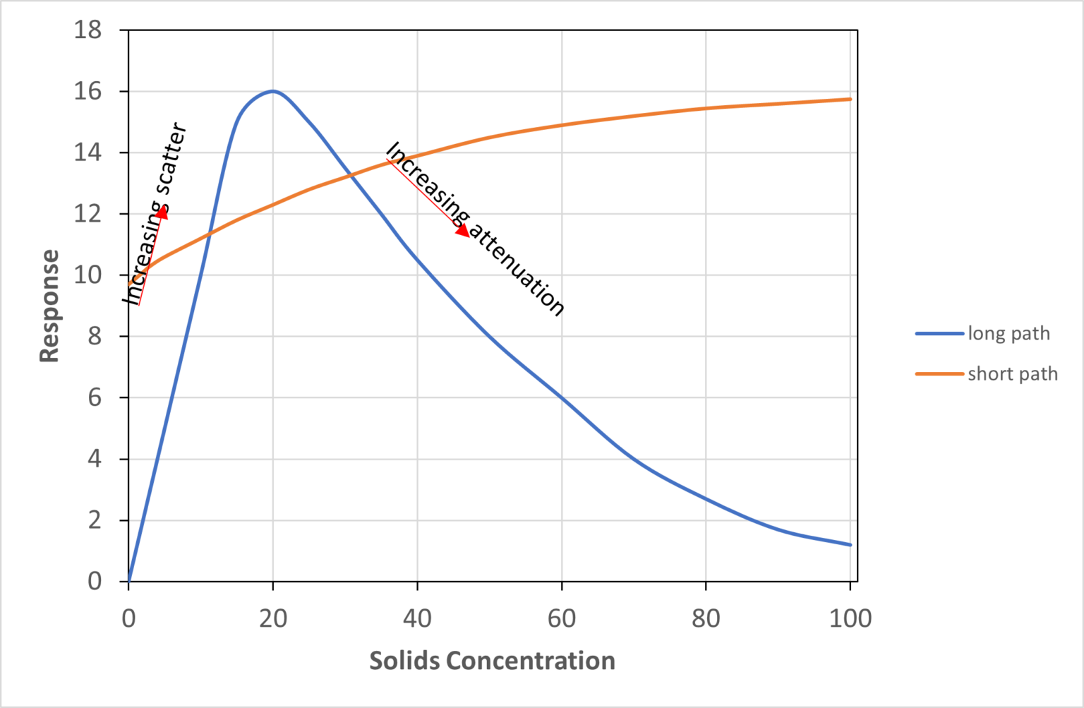 Online Suspended Solids Monitor | TSS Monitor | SoliSense