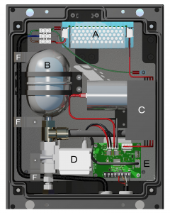 Inside layout of AirFlush