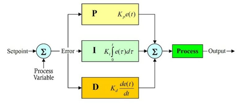 PID Diagram | Process Instruments UK