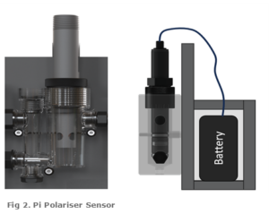 Polariser Sensor