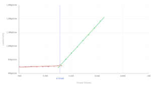 AlkaSense Graph