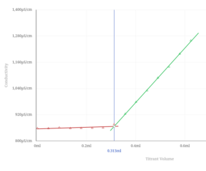 AlkaSense Graph