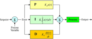 PID 1500
