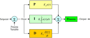 PID Diagram