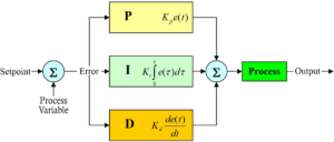 PID Diagram
