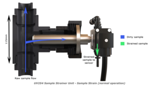 UV Sample Filtration Unit Self Clean with dimensions