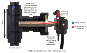 UV Sample Filtration Unit Self Clean with dimensions