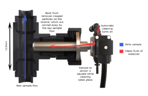 UV Sample Filtration Unit Self Clean with dimensions
