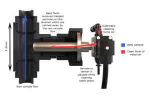 UV Sample Filtration Unit Self Clean with dimensions