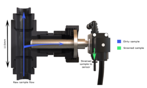 UV Sample Filtration Unit Water Flow with dimensions