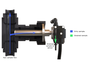 UV Sample Strainer Unit Water Flow
