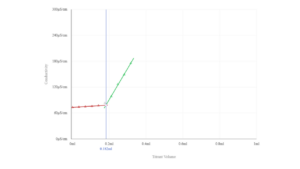 1546 FusionCharts 2601 chemtrac