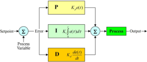 PID Diagram