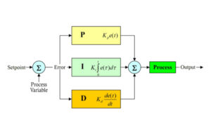 PID Diagram