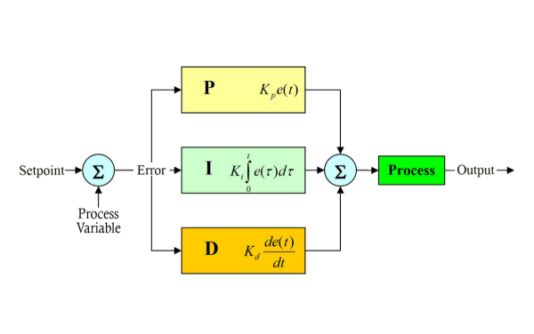 PID Diagram