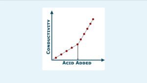 Video Thumbnail: Measuring Total Alkalinity Online - AlkaSense®