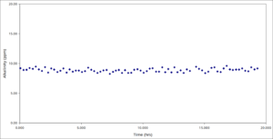 Alkalinity graph