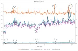 FR Graph