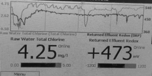 Chlorine Monitoring