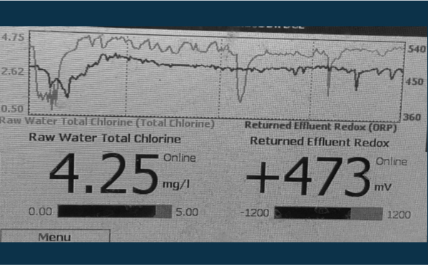 Chlorine Monitoring