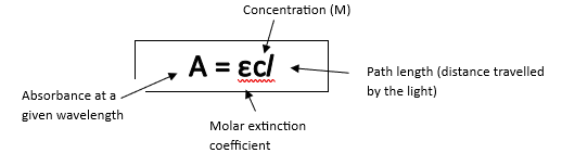 DPDSense Principle of operation