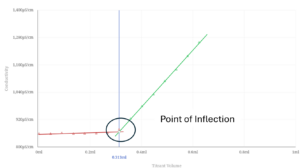 Alkasense graph