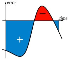 PID Control Loop