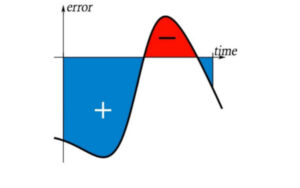 Integral Gain Graph