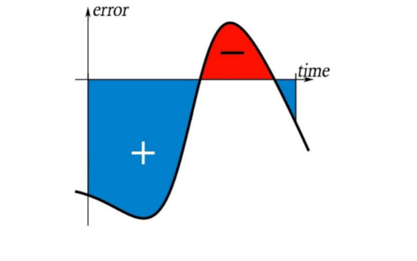 Integral Gain Graph