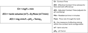 TECH Controller Details