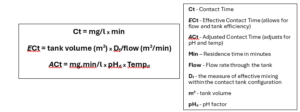 TECH Controller Details