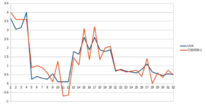 What Is Chemical Oxygen Demand (COD) and Can UV254 Be Used to Measure It in Wastewater?