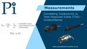 Correlating Conductivity to TDS