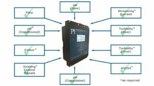 Coagulation Control