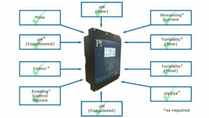 Coagulation Controller – CoagSense