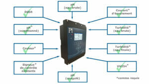 CoagSense System Suppliers