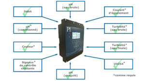 CoagSense System Suppliers