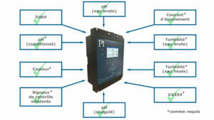 French CoagSense System
