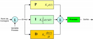 FR-PID-Diagram