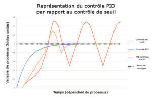 FR-PID-vs-Threshold Graph