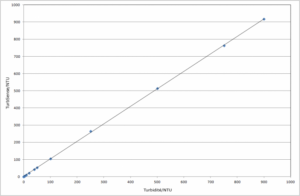 FR-TurbSense-Graph-Turbidity