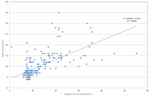 Turbidity Meter us graph