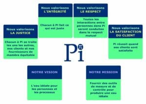 FR Values Vision Mission