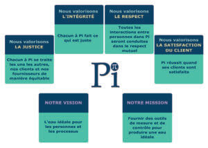 FR Values Vision Mission