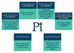 FR Values Vision Mission