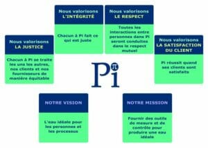 FR Values Vision Mission