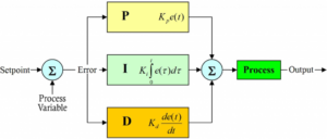 PID Diagram - Pi Process Instruments