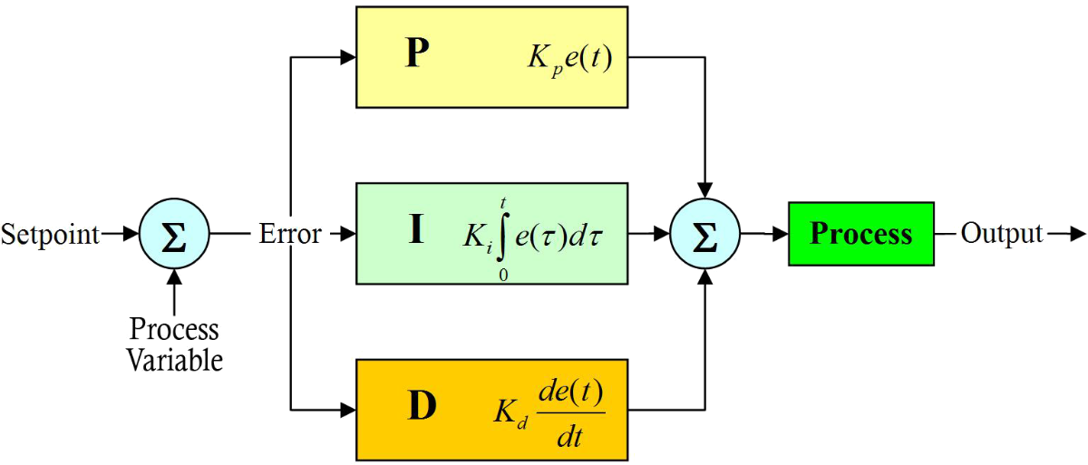 PID Diagram